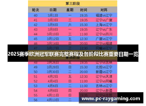 2025赛季欧洲冠军联赛完整赛程及各阶段比赛重要日期一览