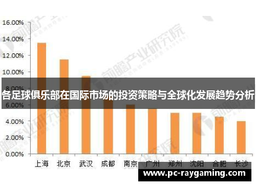 各足球俱乐部在国际市场的投资策略与全球化发展趋势分析