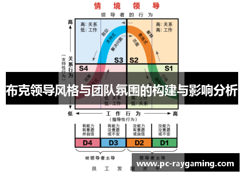 布克领导风格与团队氛围的构建与影响分析