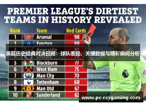 英超历史经典对决回顾：球队表现、关键数据与精彩瞬间分析