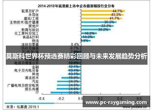 莫斯科世界杯预选赛精彩回顾与未来发展趋势分析