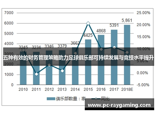 五种有效的财务管理策略助力足球俱乐部可持续发展与竞技水平提升