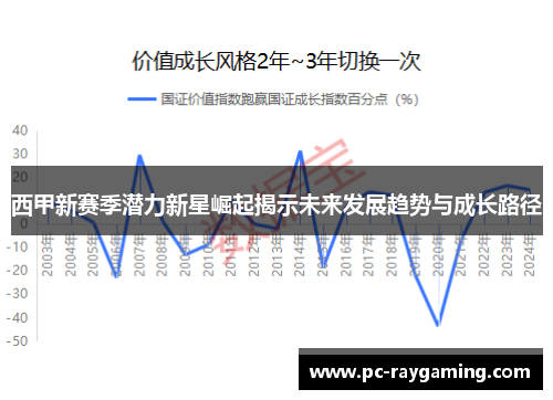 西甲新赛季潜力新星崛起揭示未来发展趋势与成长路径