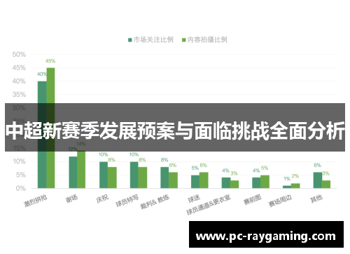中超新赛季发展预案与面临挑战全面分析
