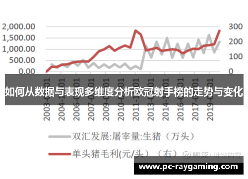 如何从数据与表现多维度分析欧冠射手榜的走势与变化