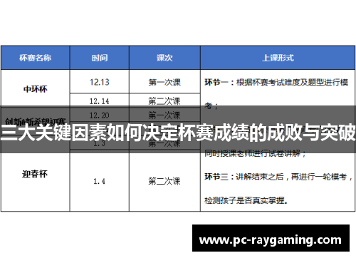 三大关键因素如何决定杯赛成绩的成败与突破