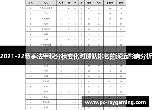 2021-22赛季法甲积分榜变化对球队排名的深远影响分析