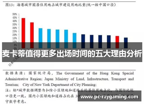 麦卡蒂值得更多出场时间的五大理由分析