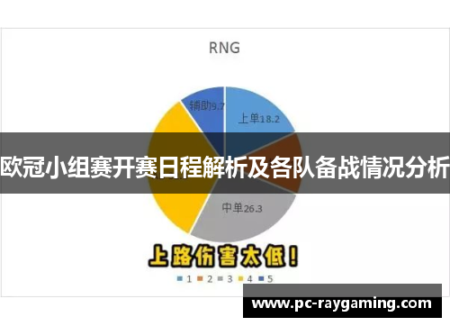 欧冠小组赛开赛日程解析及各队备战情况分析